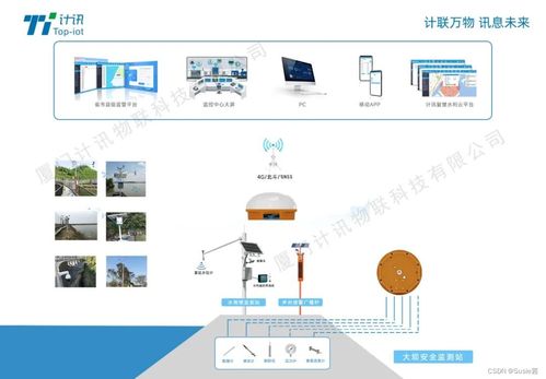 北斗GNSS高精度定位技術(shù)賦能，計(jì)訊物聯(lián)大壩安全監(jiān)測(cè)系統(tǒng)實(shí)現(xiàn)重磅升級(jí)