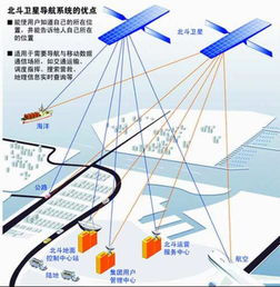 從單一定位到萬(wàn)物互聯(lián) GPS衛(wèi)星定位系統(tǒng)的歷史發(fā)展與綜合集成應(yīng)用