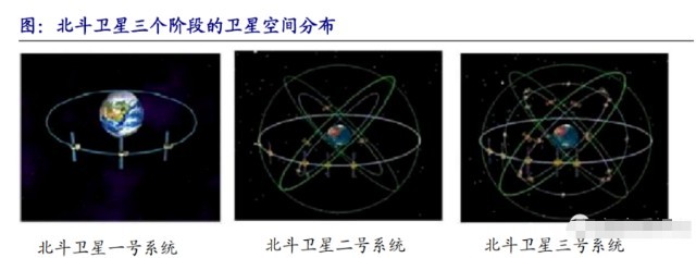 北斗產(chǎn)業(yè)鏈三大新方向確定 國(guó)產(chǎn)替代浪潮涌動(dòng)，五大受益股全產(chǎn)業(yè)鏈布局解析